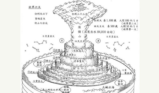 何謂大千世界？《西游記》中的四大部洲什么樣？